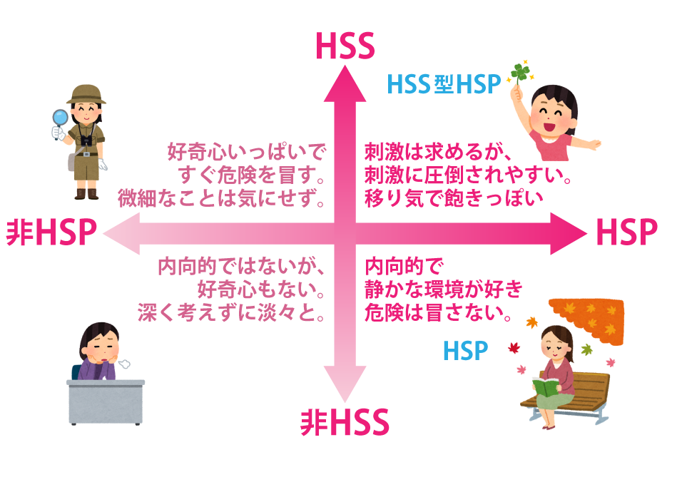 HSP/HSS